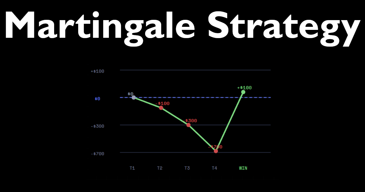 Martingale Strategy: High-Risk Trading Approach