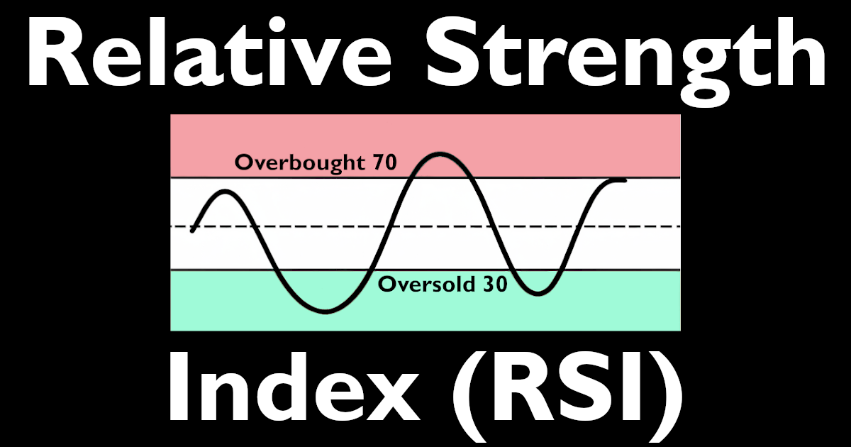 Relative Strength Index (RSI) For Better Trade Entries