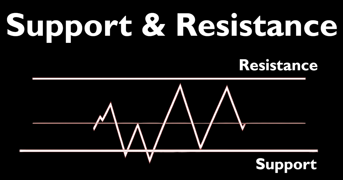 How To Identify and Trade Support and Resistance Levels